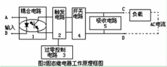 交流固态继电器-芯城品牌采购网